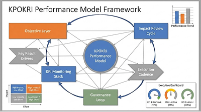 KPOKRI performance model framework diagram